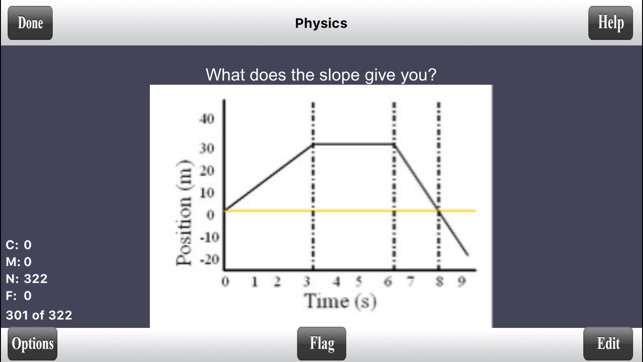 Pre-Med MCAT Flashcards(圖5)-速報App