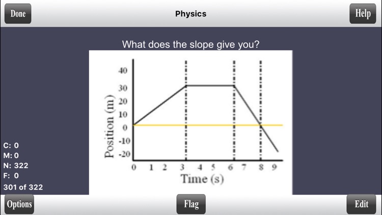 Pre-Med MCAT Flashcards screenshot-4