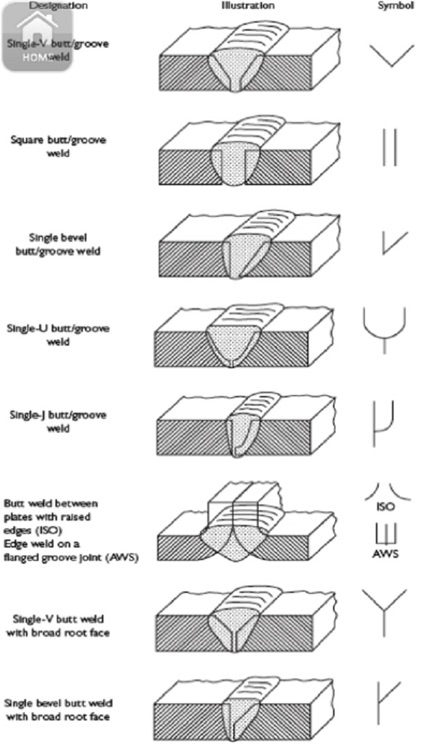 Welding Helper screenshot-3