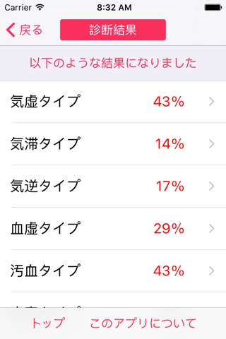 体質チェック screenshot 4