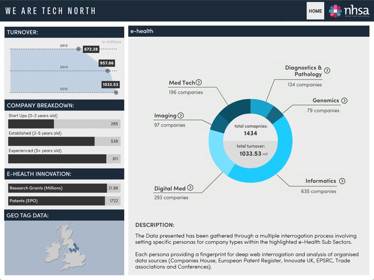 Health Tech North