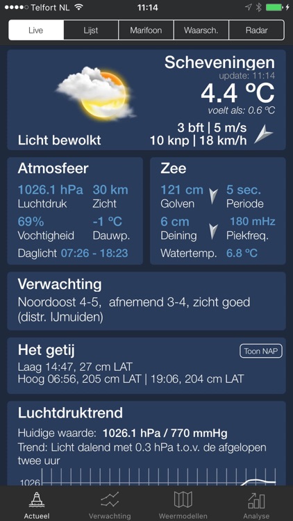 Sea Weather - Maritime app, forecasts, warnings