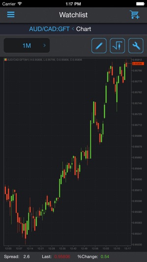protrader sa protrader sa