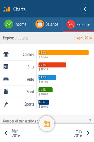 Expense manager - Money tracker - náhled