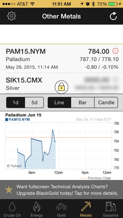 BlackGold - Oil, Gas, Gold, and Silver Tracking screenshot-3