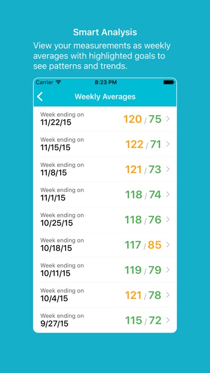 Fast BP - Blood Pressure Log & Tracker