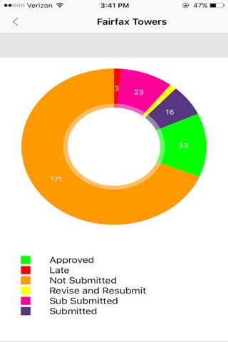 Pype-Closeout screenshot 4