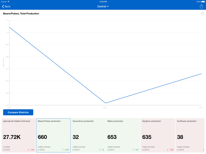 Botswana Executive Monitor