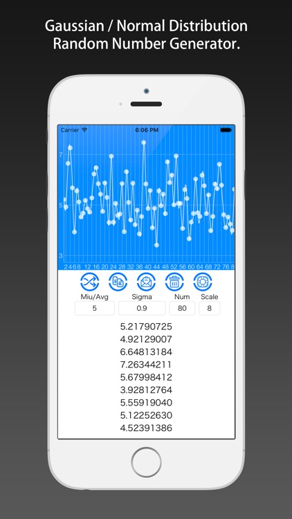 GaussRndGen - Gaussian Normal Distribution Random Number Generator