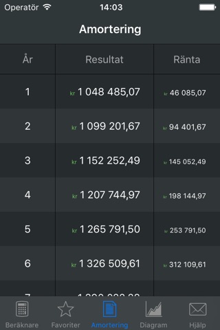 Compound Interest Calculator + screenshot 3