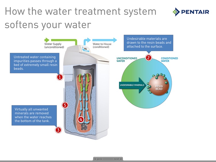 Water Treatment Benefits