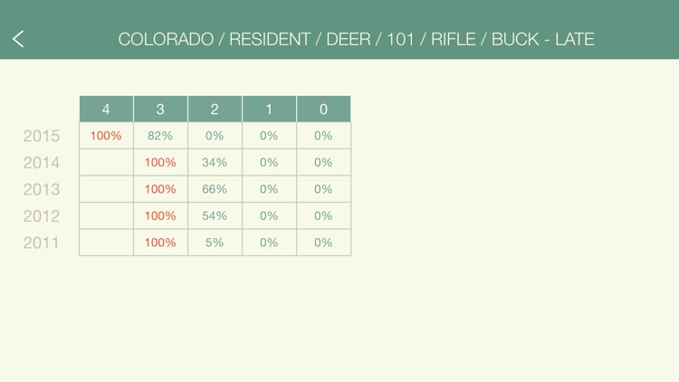 Draw Odds