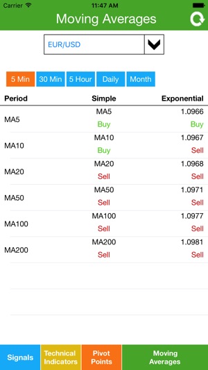 Forex Technical Analysis(圖4)-速報App