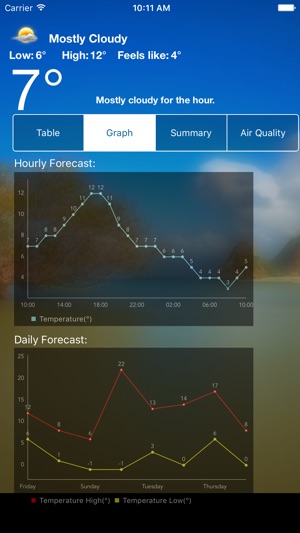 WeatherAirQuality(圖3)-速報App