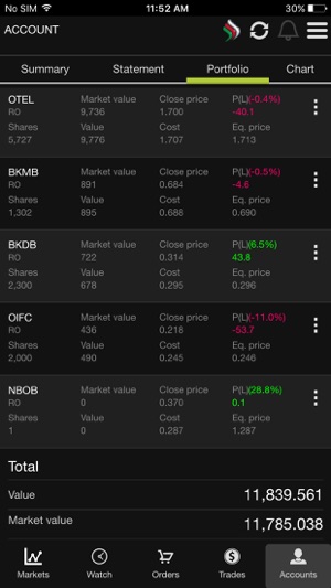 NBO MarketZone(圖2)-速報App