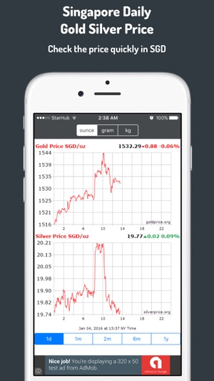 Singapore Gold Silver Daily Price