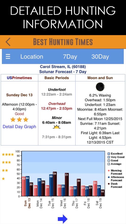 Solunar Best Hunting Times - Includes HD Deer Calls, Moon Phases, Detailed Weather & More