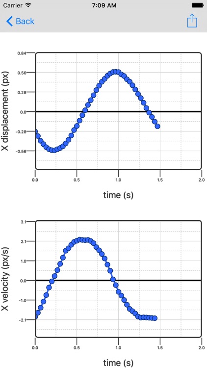 Motion Analyzer screenshot-3