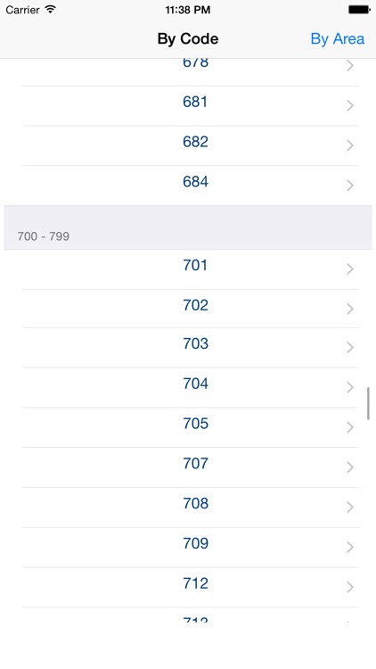 North American Area Codes