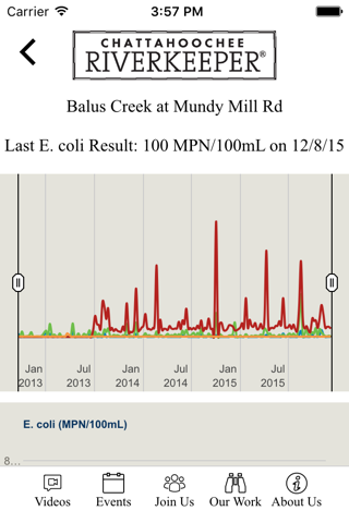 Chattahoochee Riverkeeper screenshot 4