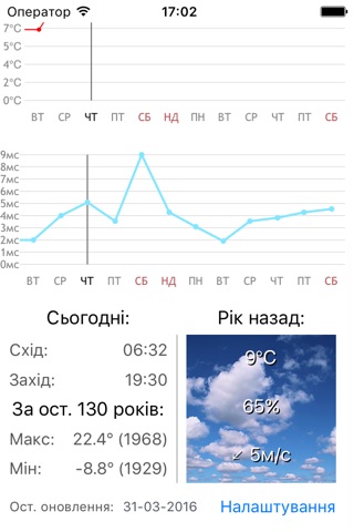 meteorolog.ua screenshot 3