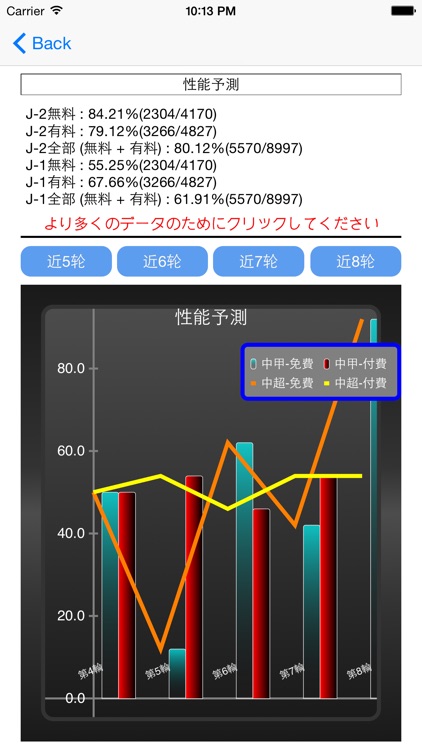 日本サッカーの予測