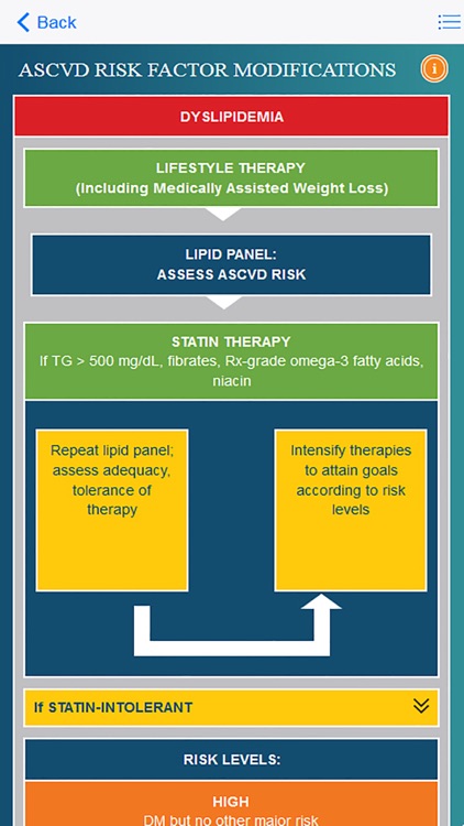 AACE Type 2 Diabetes Management Algorithm 2016 screenshot-3