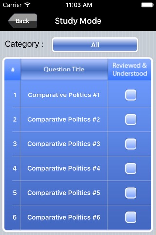 Praxis Government and Political Science Exam Prep screenshot 2