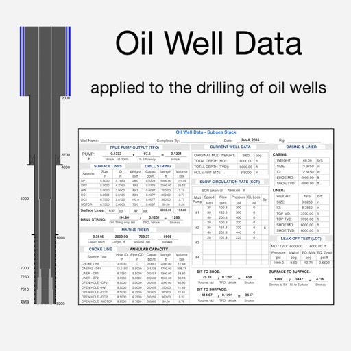 Oil Well Data icon
