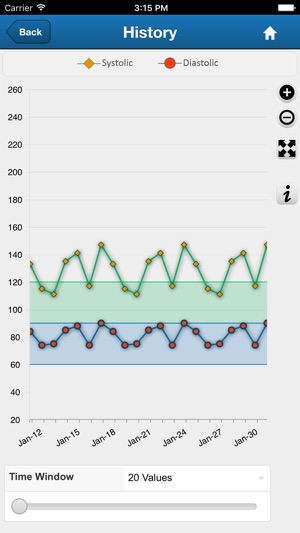 IMPACT-AF Mobile Patient Diary(圖3)-速報App