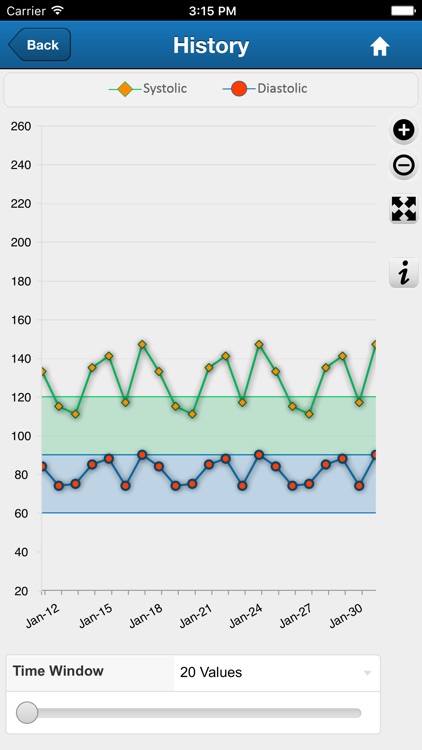 IMPACT-AF Mobile Patient Diary