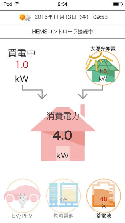 電力モニタ２ for iPhone