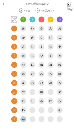 Hiragana Memory Hint Thai Version(圖5)-速報App