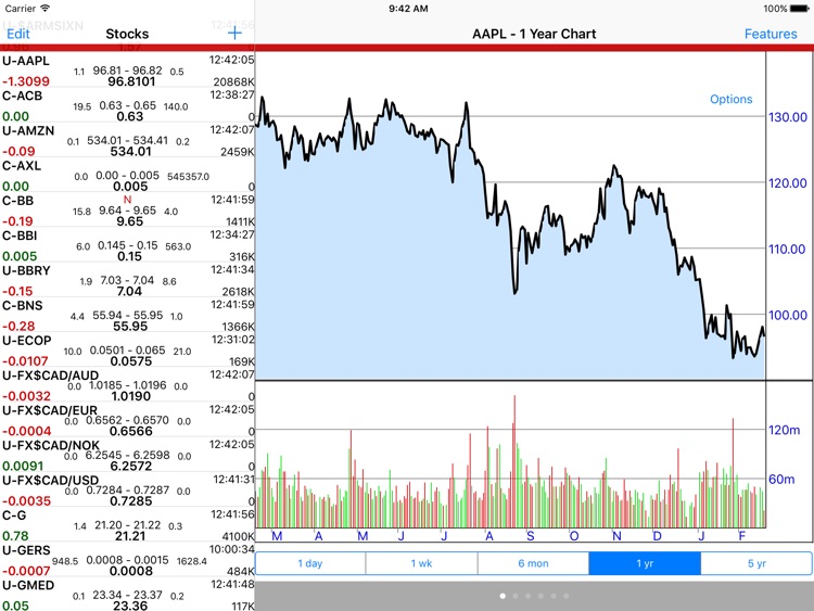 Stockwatch Ticker - iPad Edition