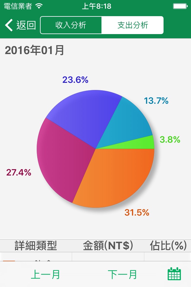 MoneyTracker[Personal Finance] screenshot 4