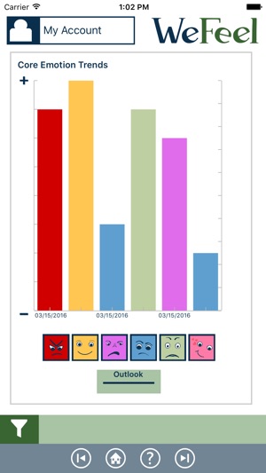 WeFeel - Emotional Fitness(圖5)-速報App