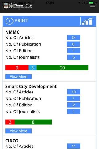 Smart Navi Mumbai screenshot 2