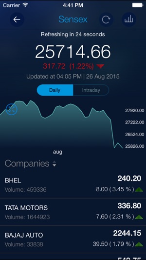 ET Markets(圖2)-速報App