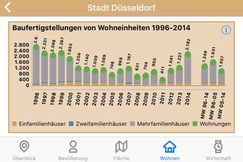 Datenmosaik screenshot 4