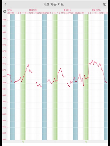 LADYTIMER Ovulation Period Tracker screenshot 3