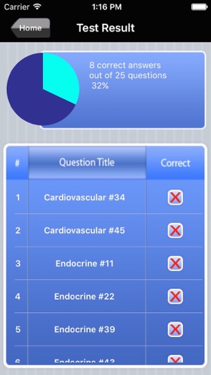 Medical-Surgical Nursing Exam Prep(圖5)-速報App