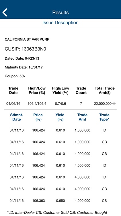 Stifel Public Finance