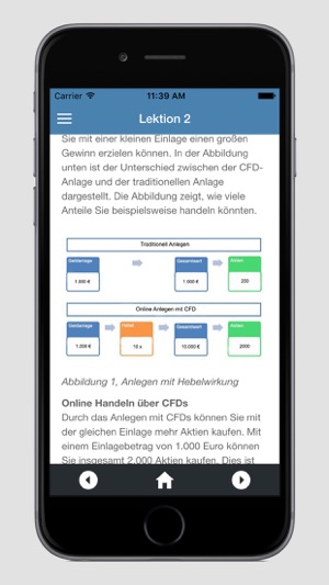 Börse Lernen(圖4)-速報App