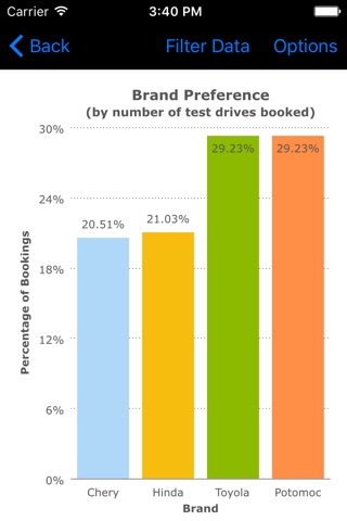 Mobile Metrics screenshot 3