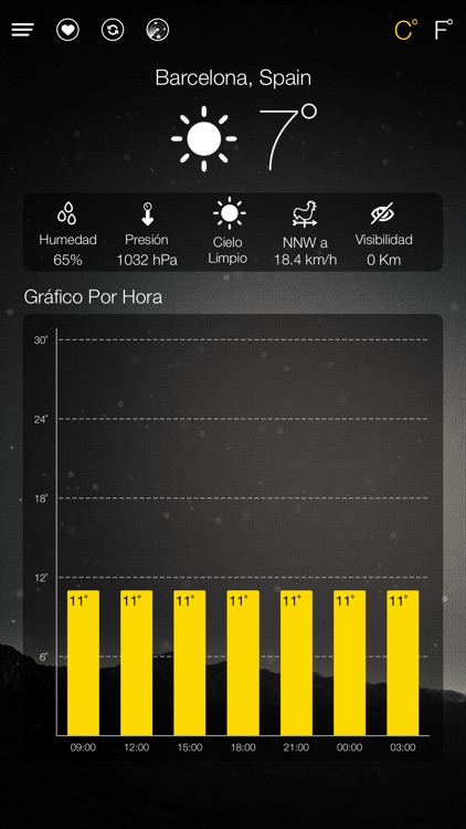 Pronóstico del tiempo del mundo