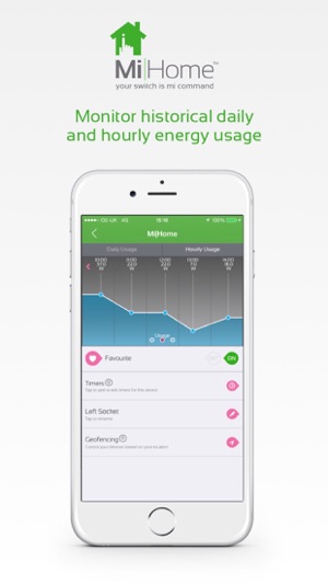 MiHome – Energenie Smart Home(圖3)-速報App