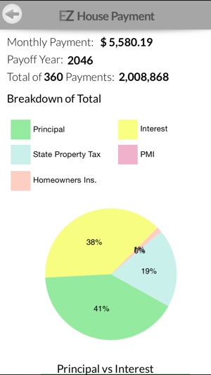 EZ House Payment(圖3)-速報App