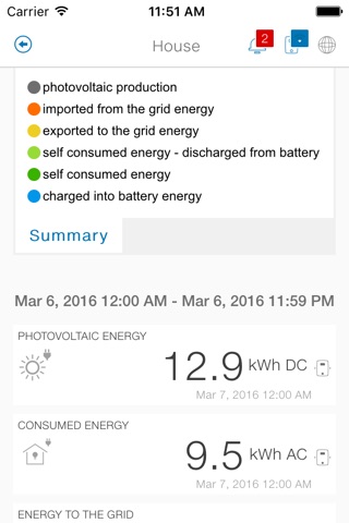 MyREACT - The energy you need screenshot 3