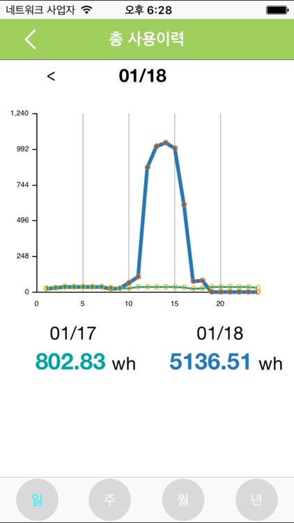 C2O Smart Home Application screenshot-3