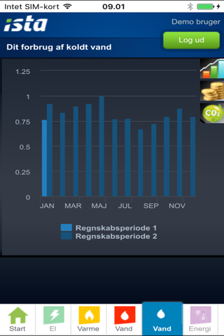 ista dk forbrugsovervågning screenshot 2